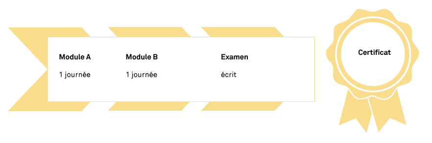 Examen Passive Fire Protection Officer CFPA-E