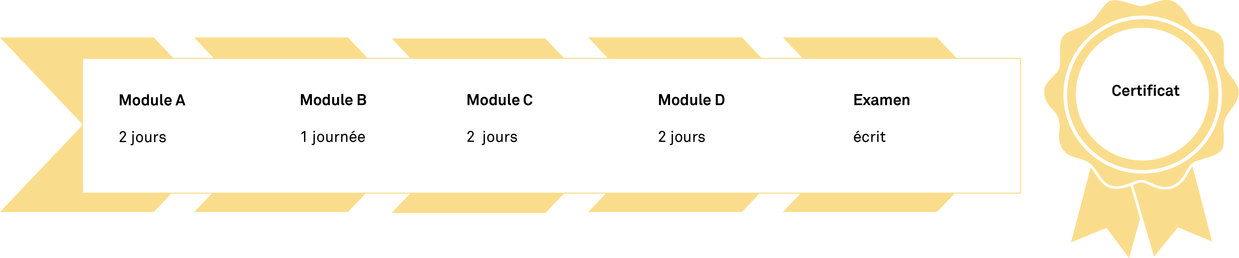 Examen Principles of Fire Safety Engineering CFPA-E