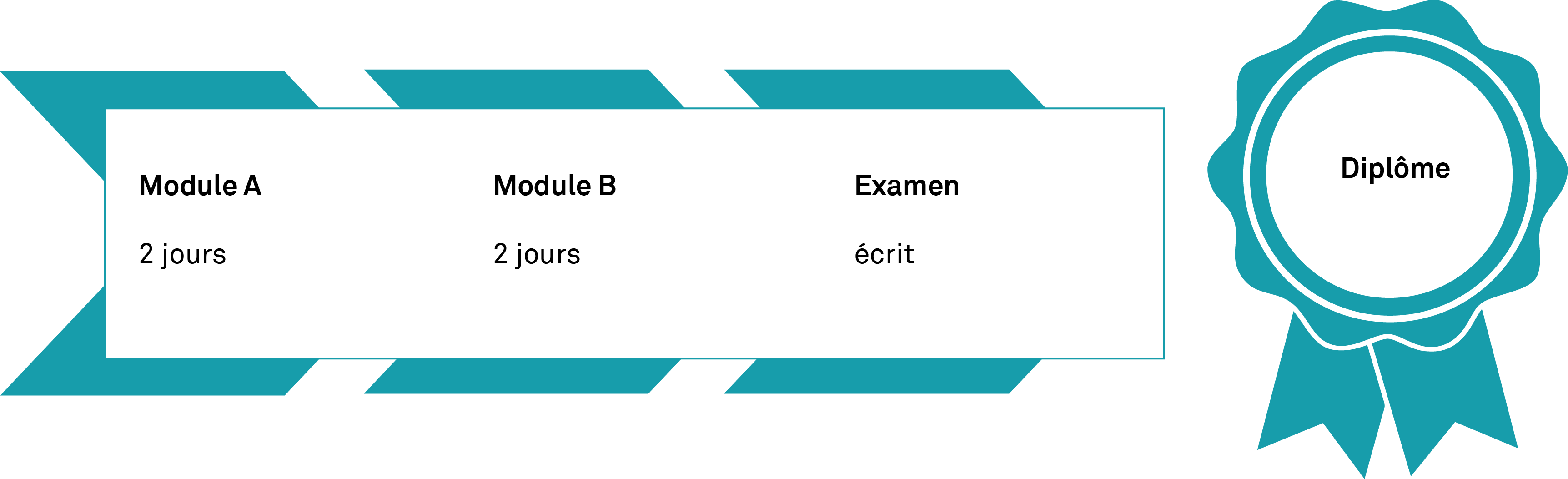 Security Coordinator