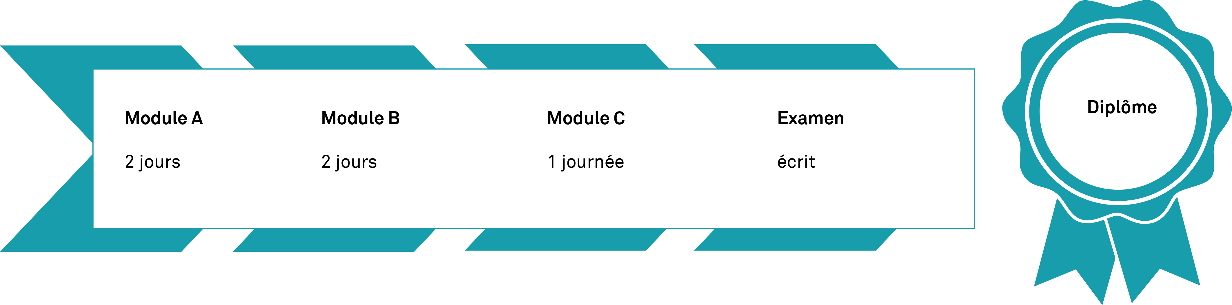 Examen de responsable de la sécurité CFPA-E