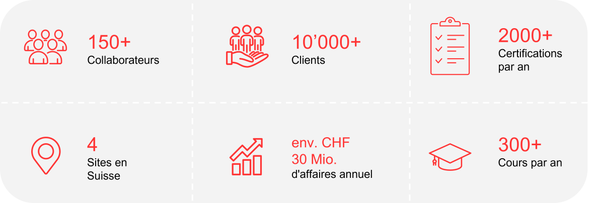 Facts & Figures de Swiss Safety Center